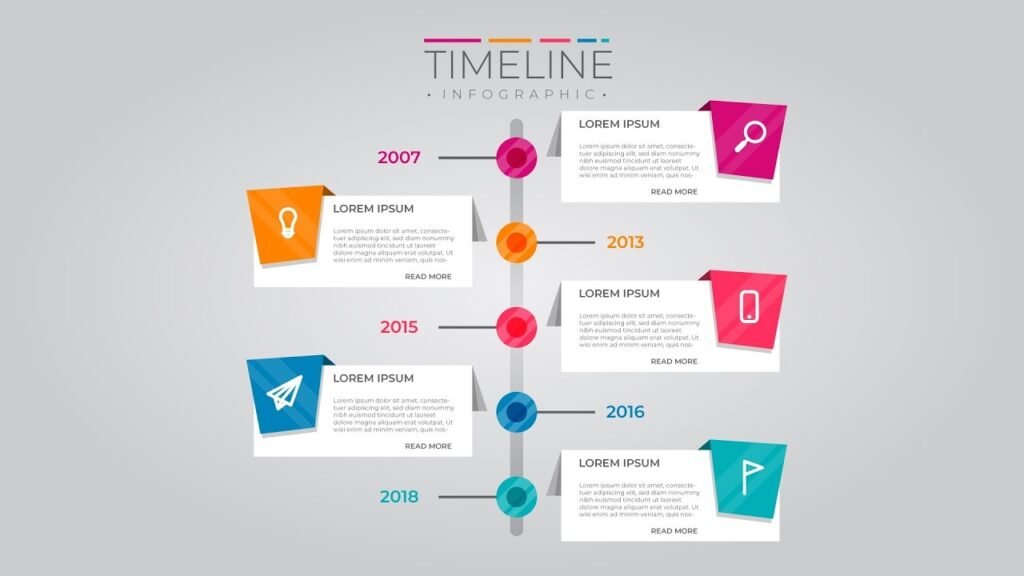 How To Make A Creative Timeline On Powerpoint