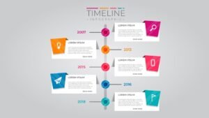 How To Make A Creative Timeline On Powerpoint